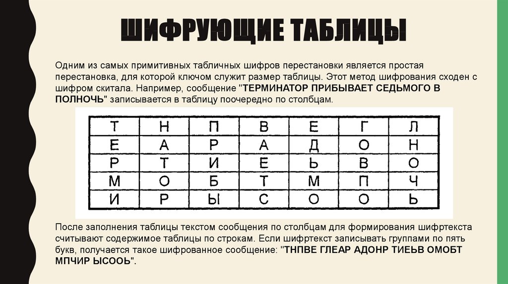 Юра придумал шифр замены в котором каждая буква русского алфавита заменяется рисунком