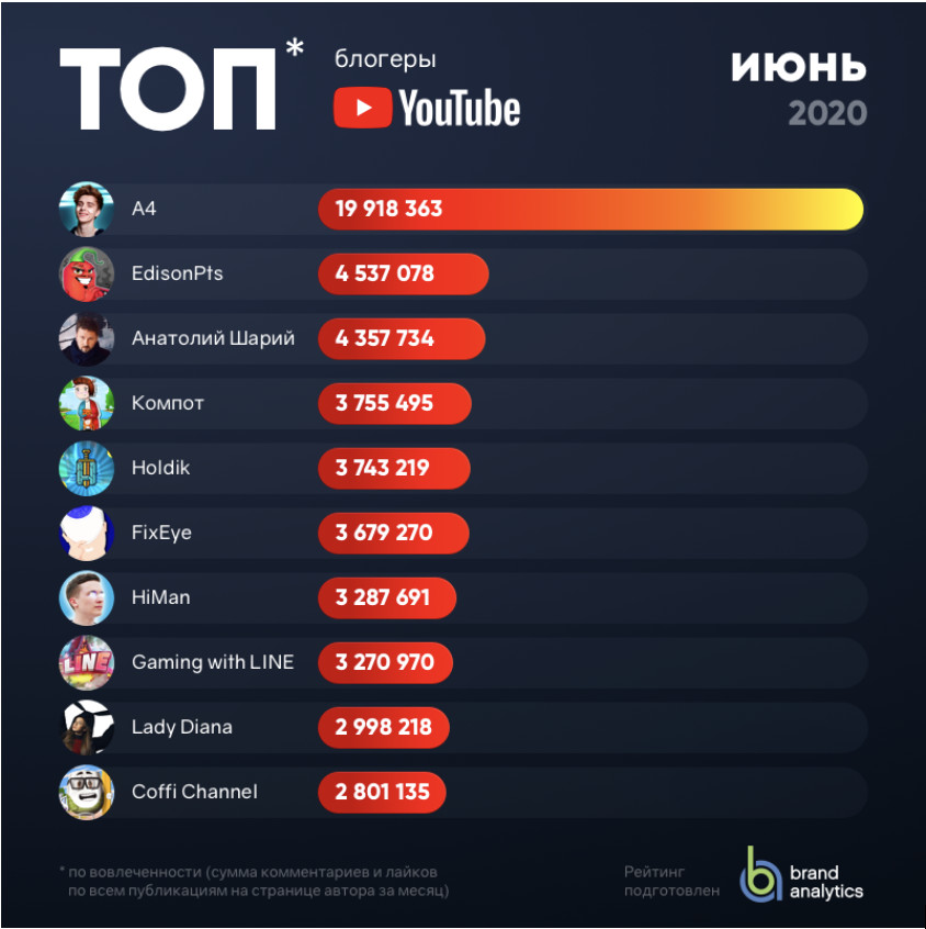 Лучшие приложения для iphone – мы собрали самые полезные приложения для айфона