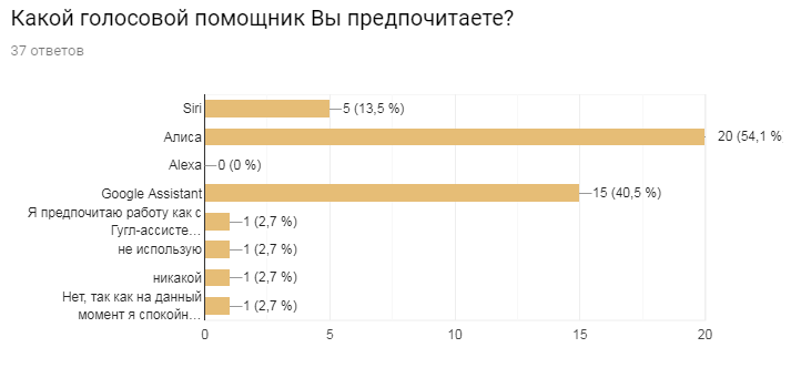 Никто не обещал, что будет легко: как голосовой помощник алиса изменит наше общение — нож