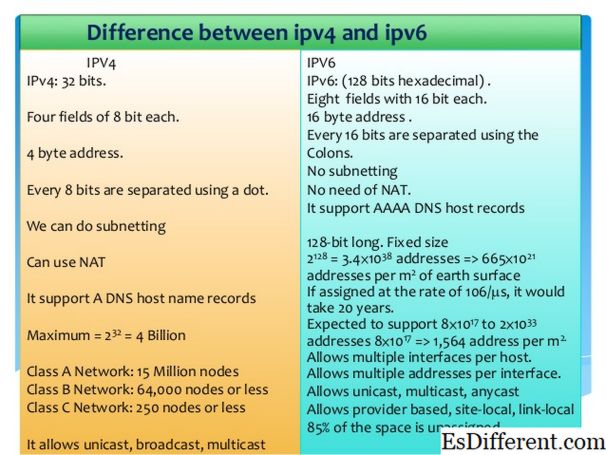 Ip