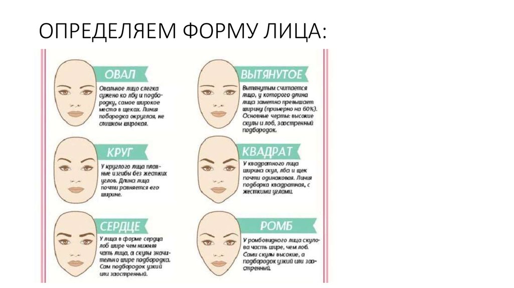 Идеальное лицо и золотое сечение - красивый нос в профиль фото | правильный нос и правильные черты лица мужчины и женщины