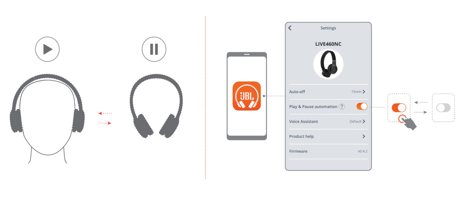 Обзор jbl tune 230nc tws наушников с хорошим звуком, и шумоподавлением — отзывы и характеристики tehnobzor