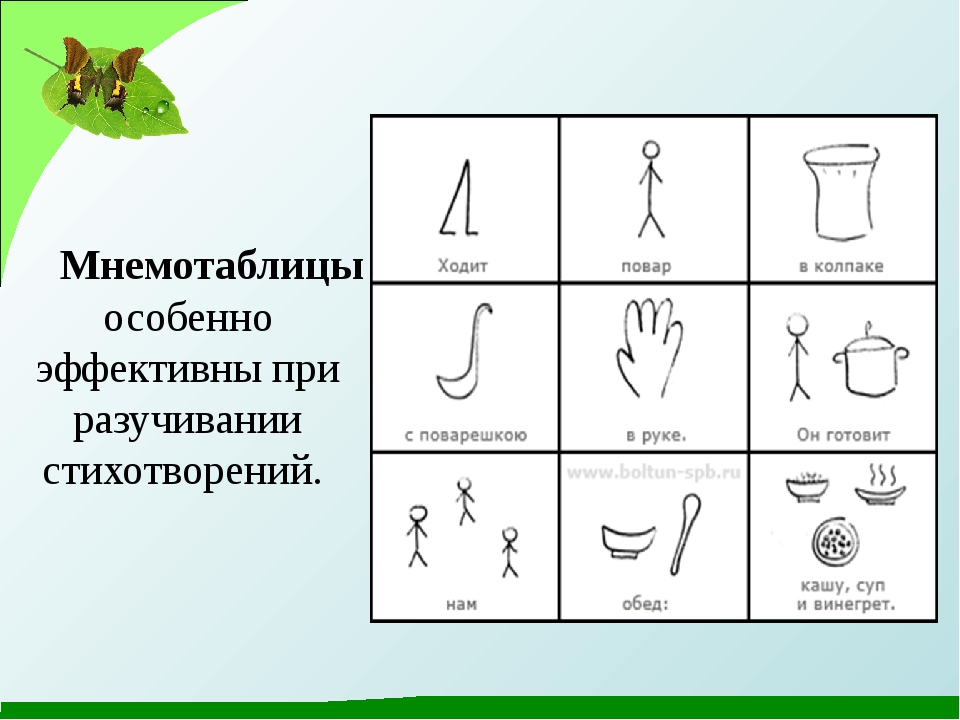 Как выучить стих за 5 минут наизусть - советы для 4-5 класса, как учить стих с ребенком