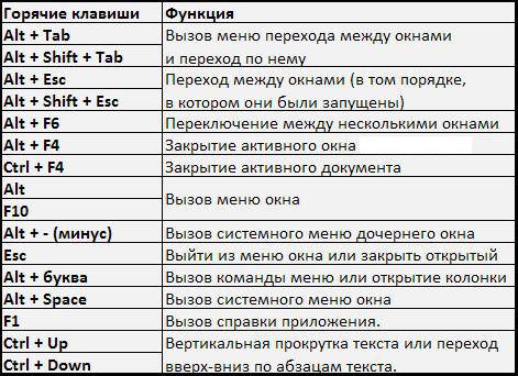 Горячие клавиши сохранить изображение как в браузере