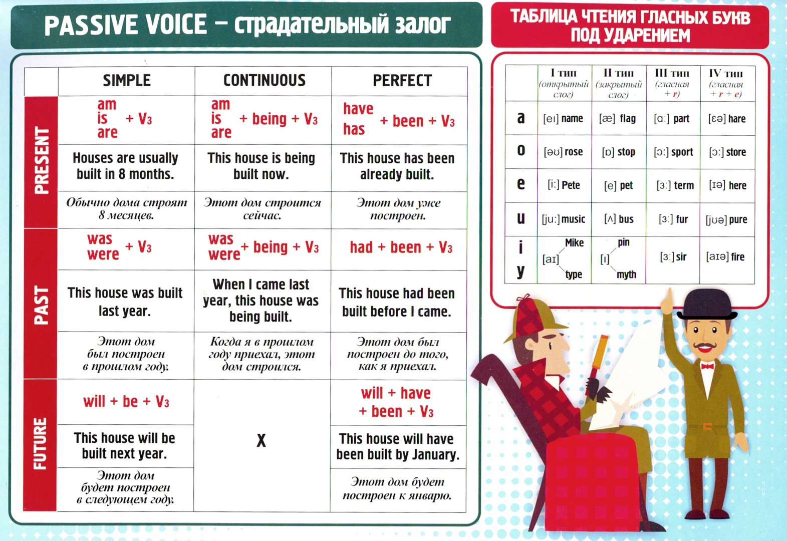 Грамматика английского картинки