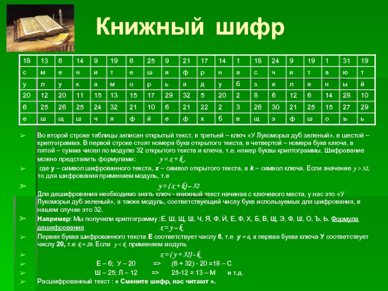 Простые числа в криптографии презентация