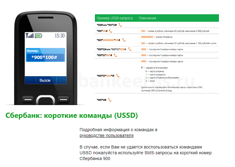 Как перевести деньги с карты на карту сбербанка через телефон 900 и другие способы
