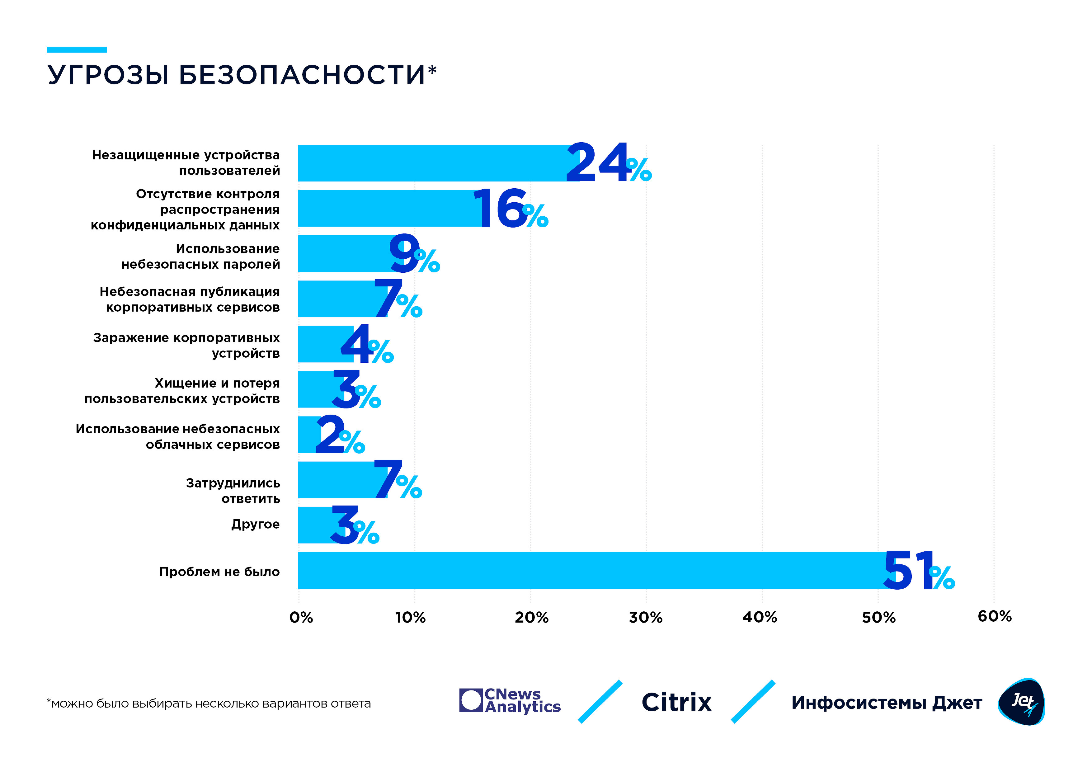 Как общаться в мессенджерах: манифест нормальных людей — кинжал