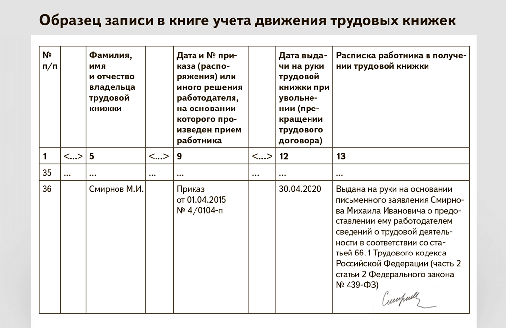 Как узнать свой страховой стаж:через интернет, через госуслуги