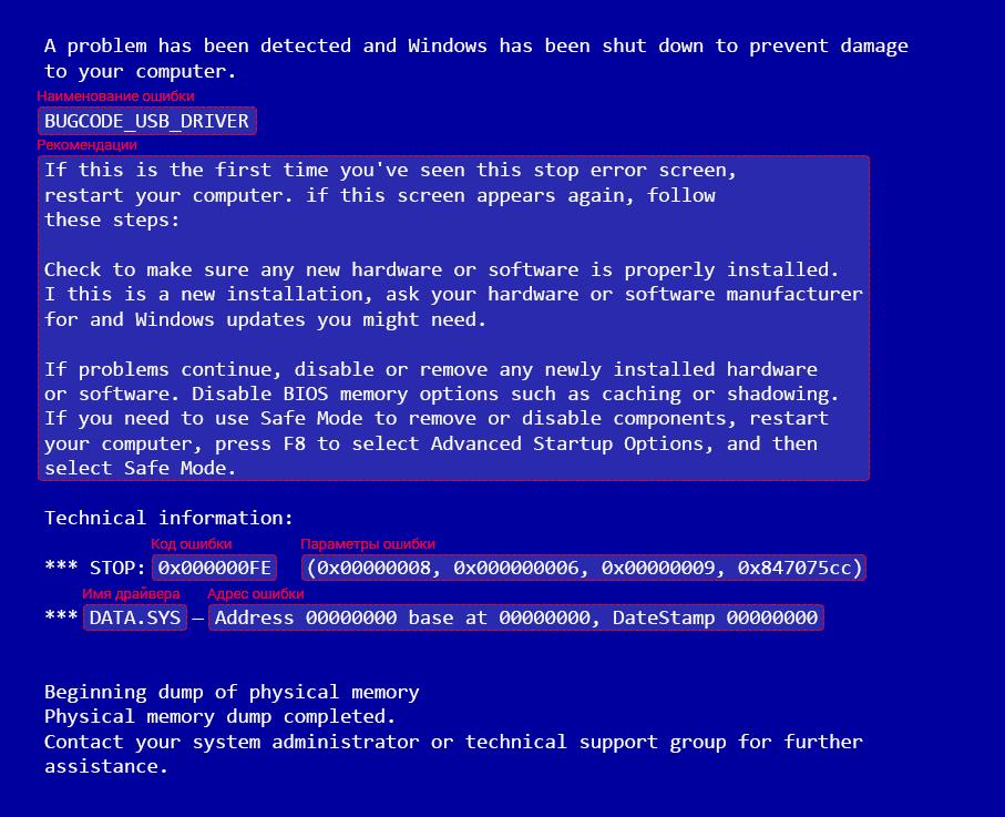 Как исправить ошибку ntoskrnl.exe 